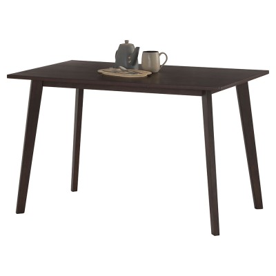 CUBIST Table CUBIST Table