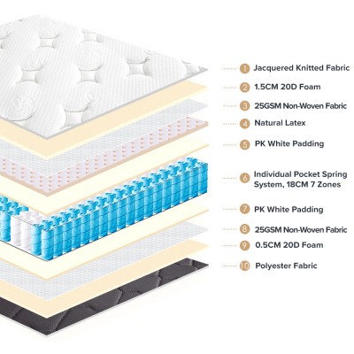 DREAMAX Gemini Pocketed Spring Mattress with Pillow Top