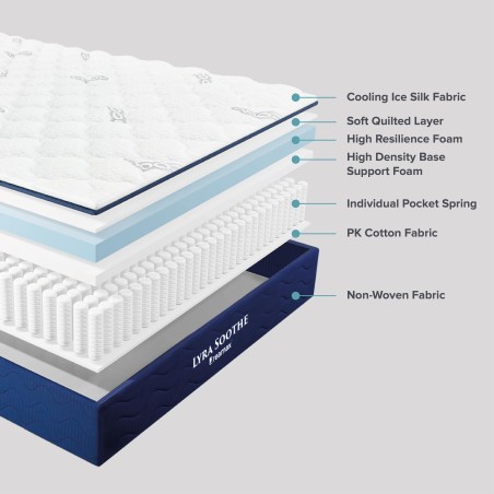 DREAMAX LYRA SOOTHE Cooling Pocketed Spring Mattress