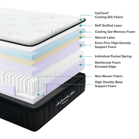 DREAMAX ANDROMEDA LUXE Cooling Pocketed Spring Mattress
