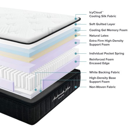 DREAMAX ANDROMEDA LUXE Cooling Pocketed Spring Mattress
