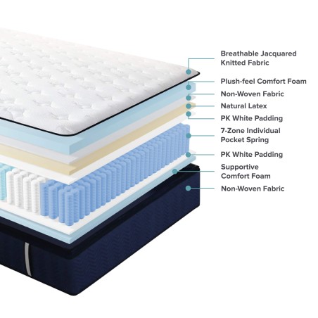 DREAMAX Gemini Pocketed Spring Mattress with Pillow Top