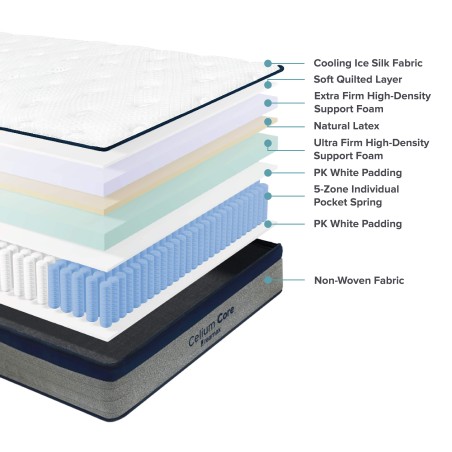 DREAMAX CELIUM CORE Cooling Firm Support Pocketed Spring Mattress DREAMAX CELIUM CORE Cooling Firm Support Pocketed Spring Mattress