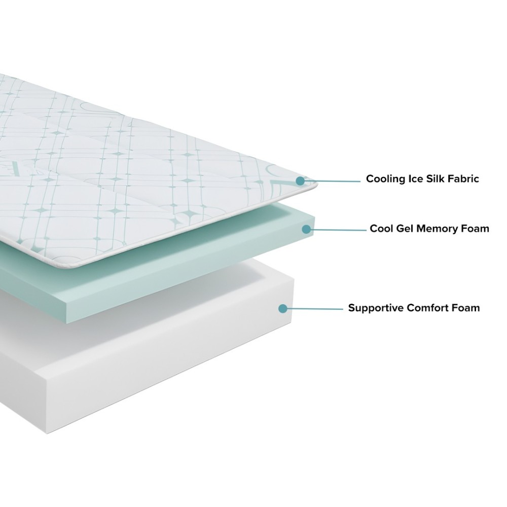 DREAMAX LUMIA 3-Fold Cooling Gel Foam Mattress - JIJI.SG