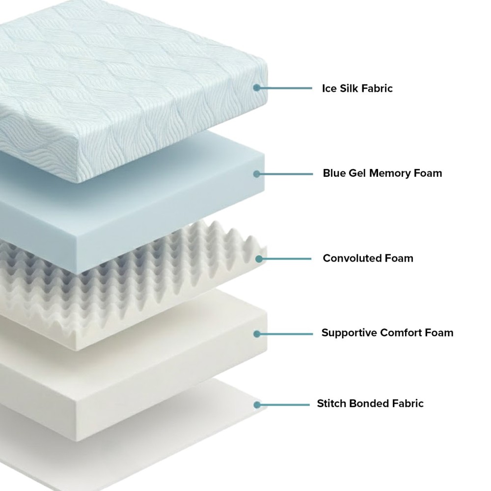 DREAMAX WAVA Cooling Gel Memory Foam Mattress - JIJI.SG