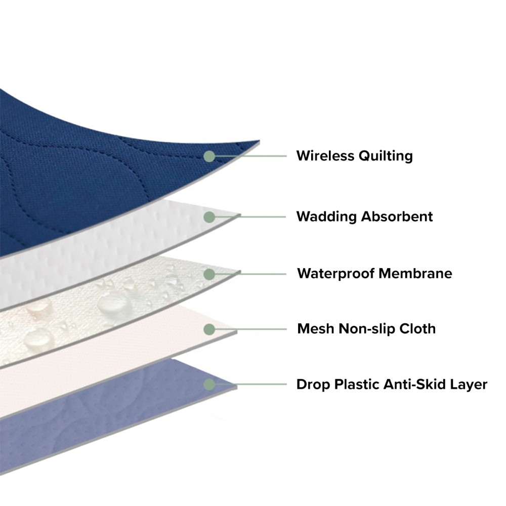 NAVARRO Adult Anti-slip Washable Urine Pad - JIJI.SG