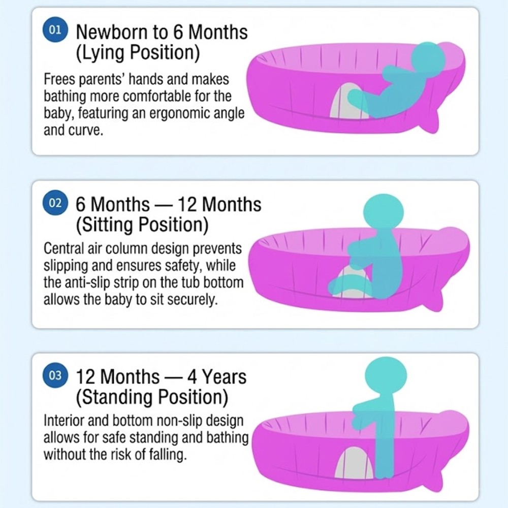 EULALIE Inflatable Baby Bathtub - JIJI.SG