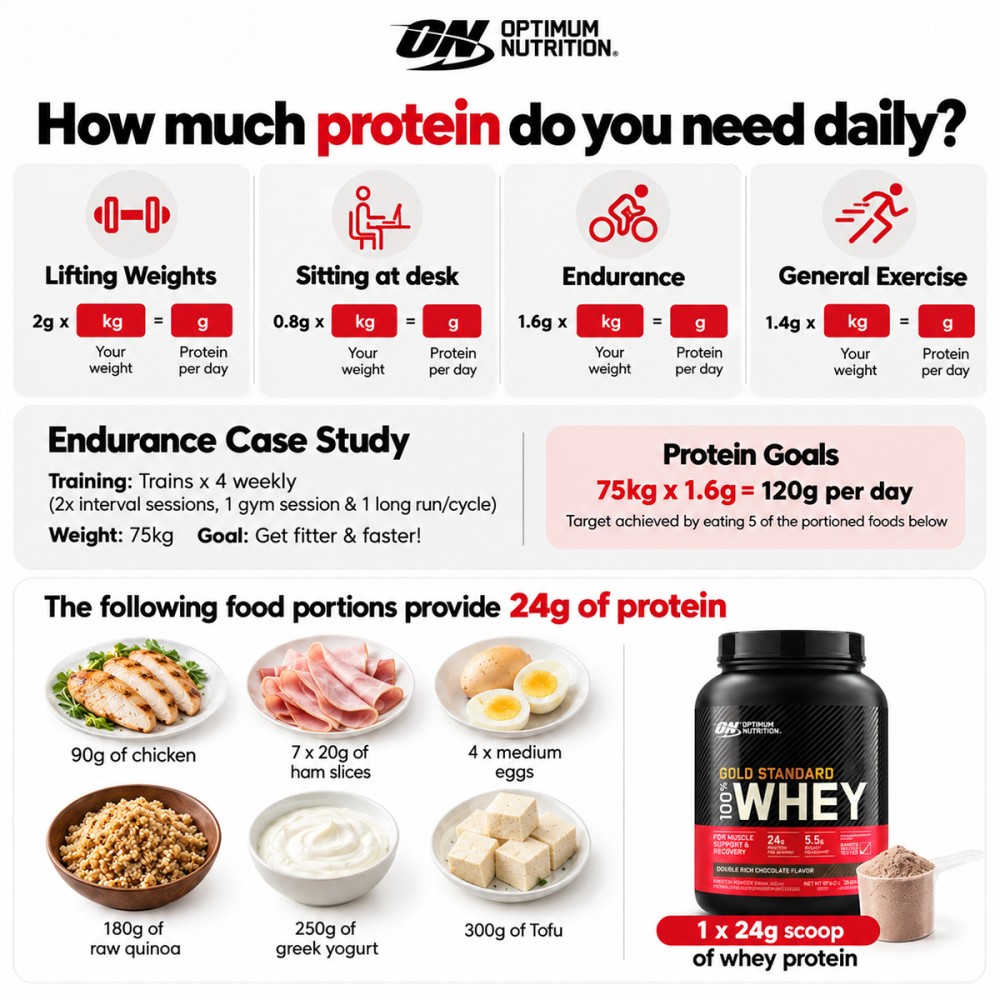Optimum Nutrition Gold Standard 100% Whey - JIJI.SG