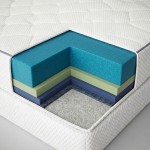 Cooling Mattress