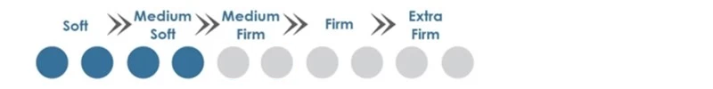 Firmness-level-5.jpg