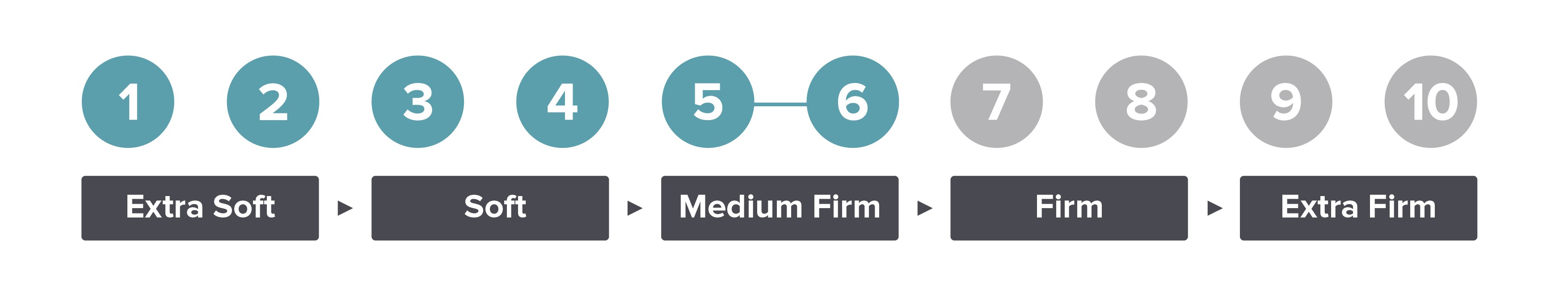 Firmness-level-5.jpg